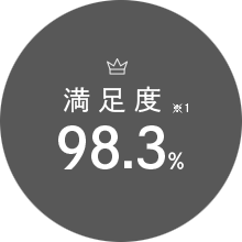 満足度
