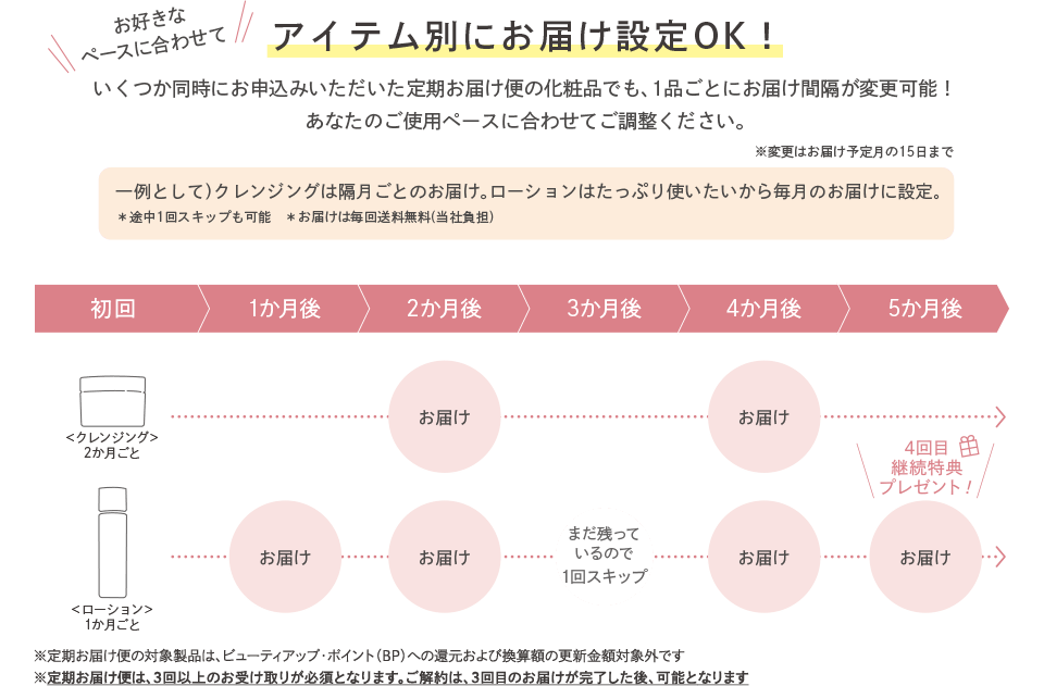 �A�C�e���ʂɂ��͂��ݒ�OK�I