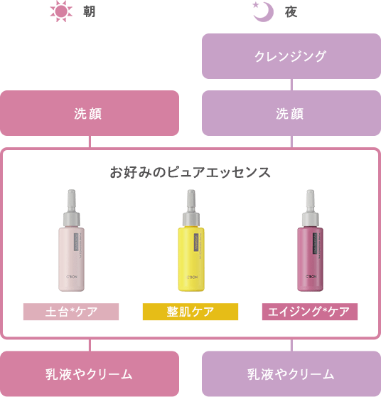 シンプルステップ
