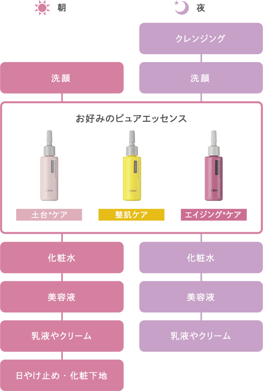 いつものケアにプラス
